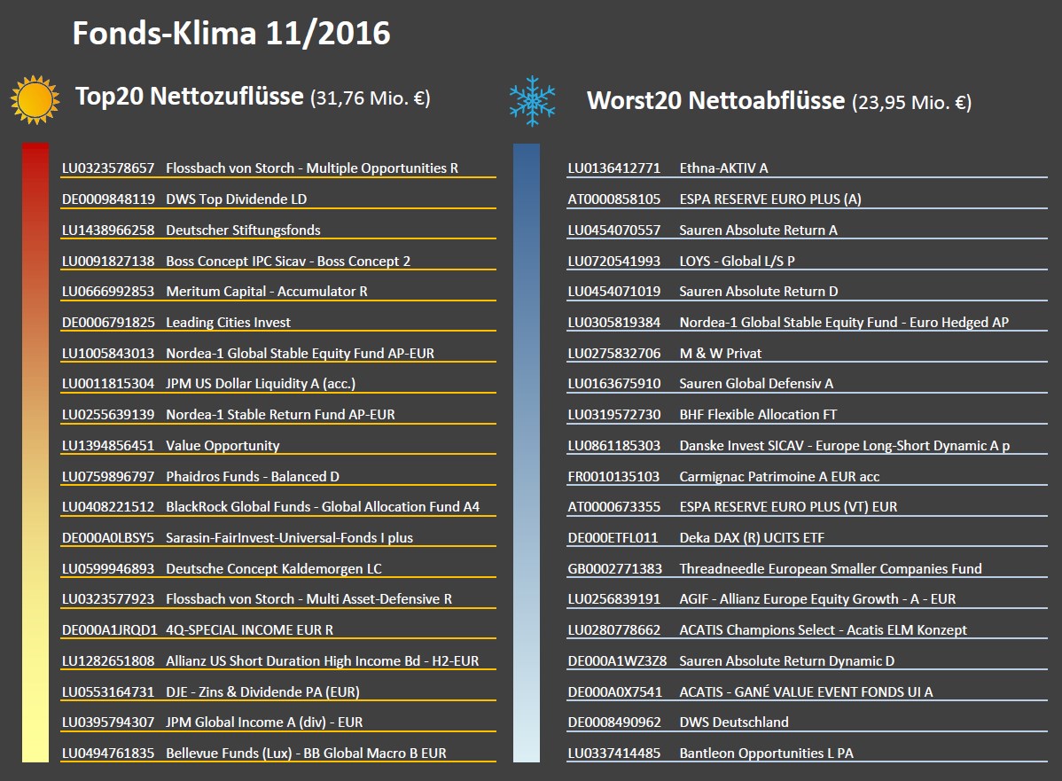 fonds-klima-investmentfonds-2016_11