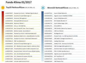 fonds-klima-januar-2017