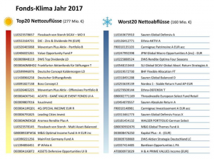 fondsklima-2017-netfonds